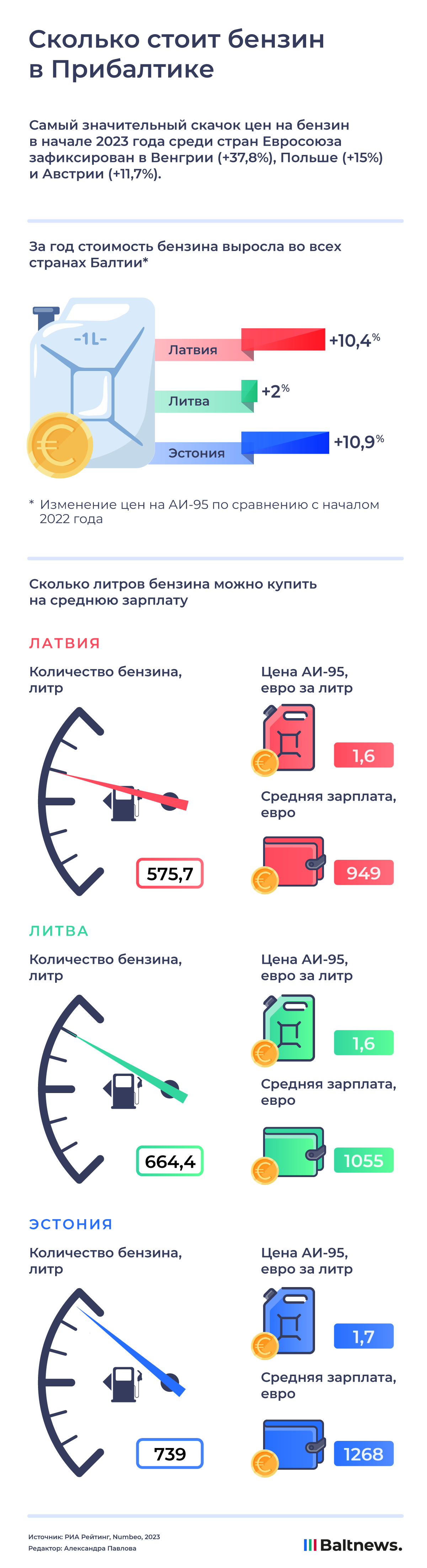 Сколько стоит бензин в Прибалтике