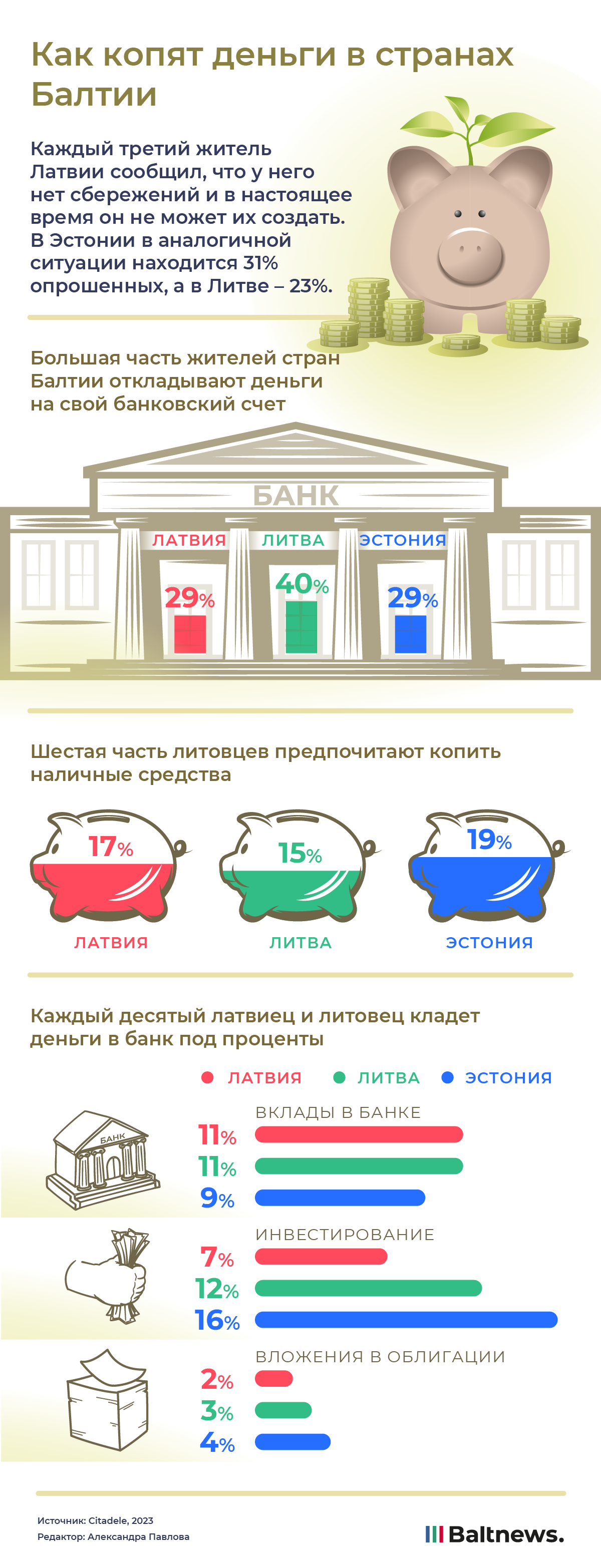 Как копят деньги в странах Балтии