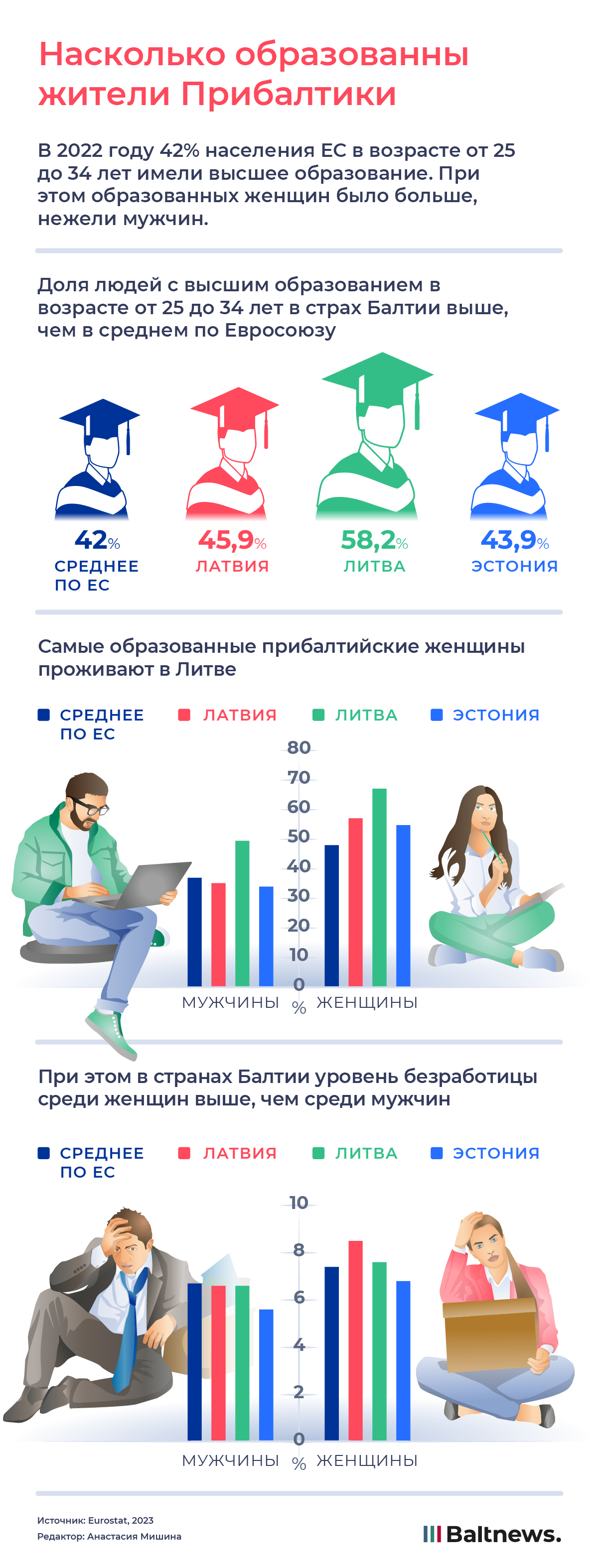 Насколько образованы жители Прибалтики