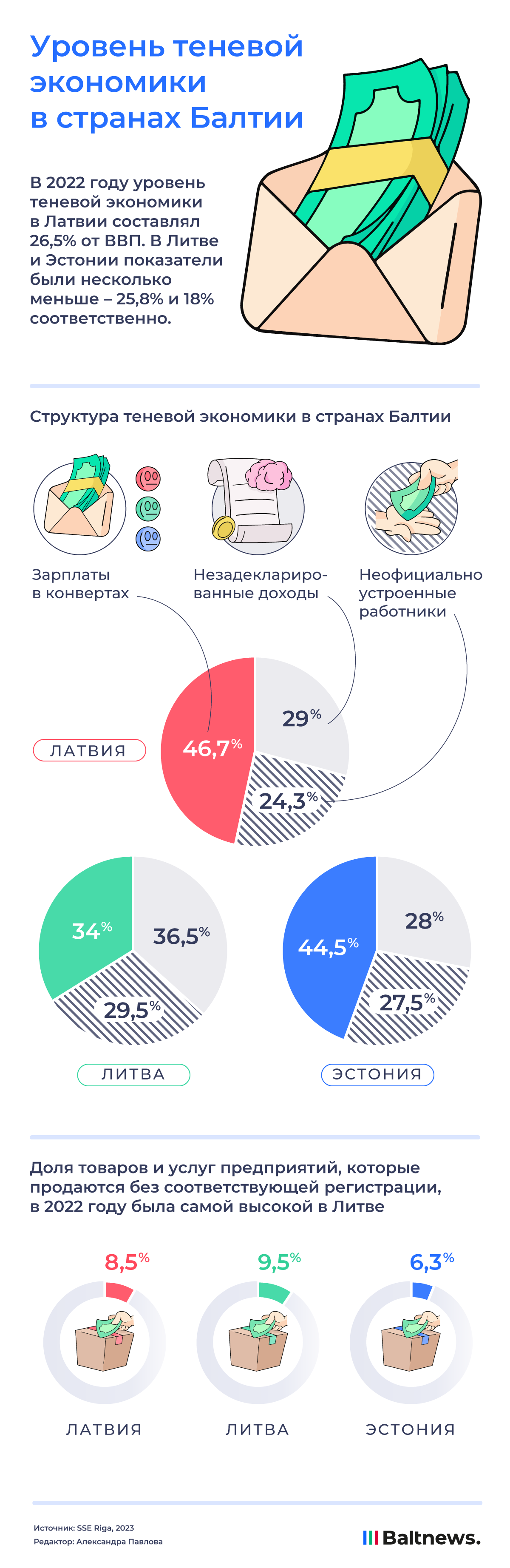 Уровень теневой экономики в странах Балтии