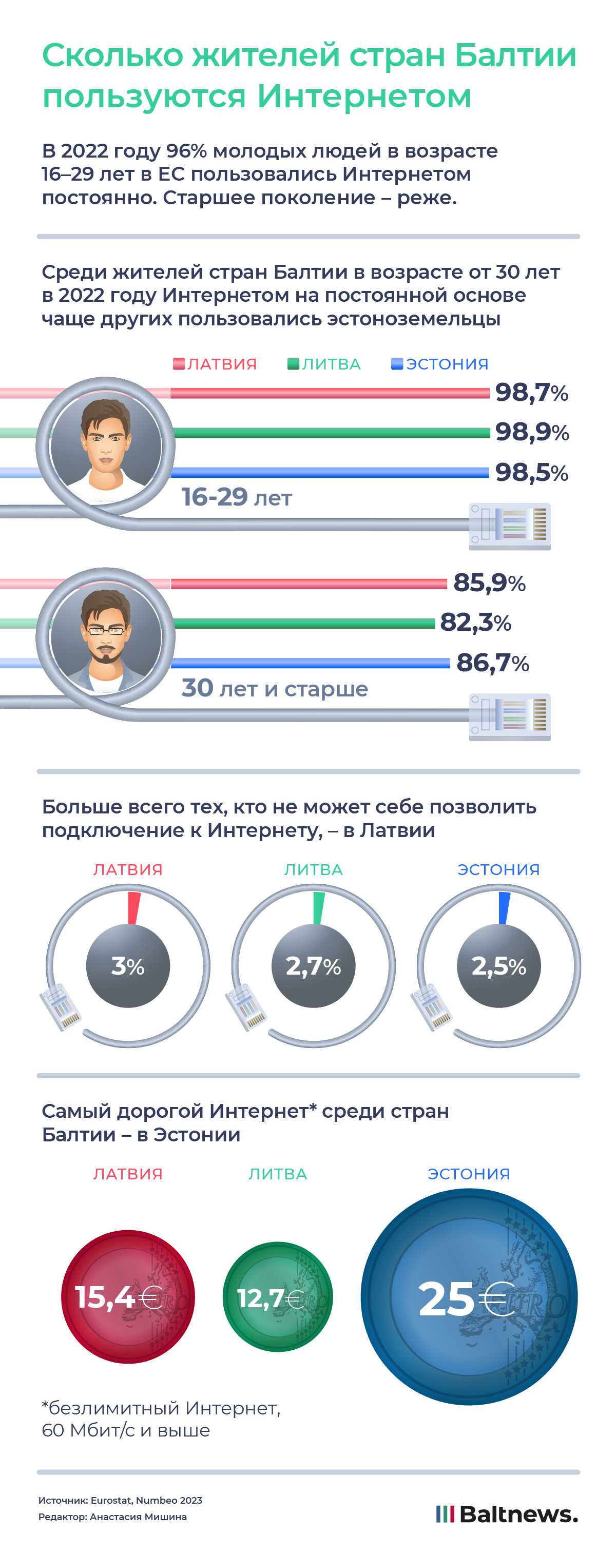 Сколько жителей стран Балтии пользуются интернетом 