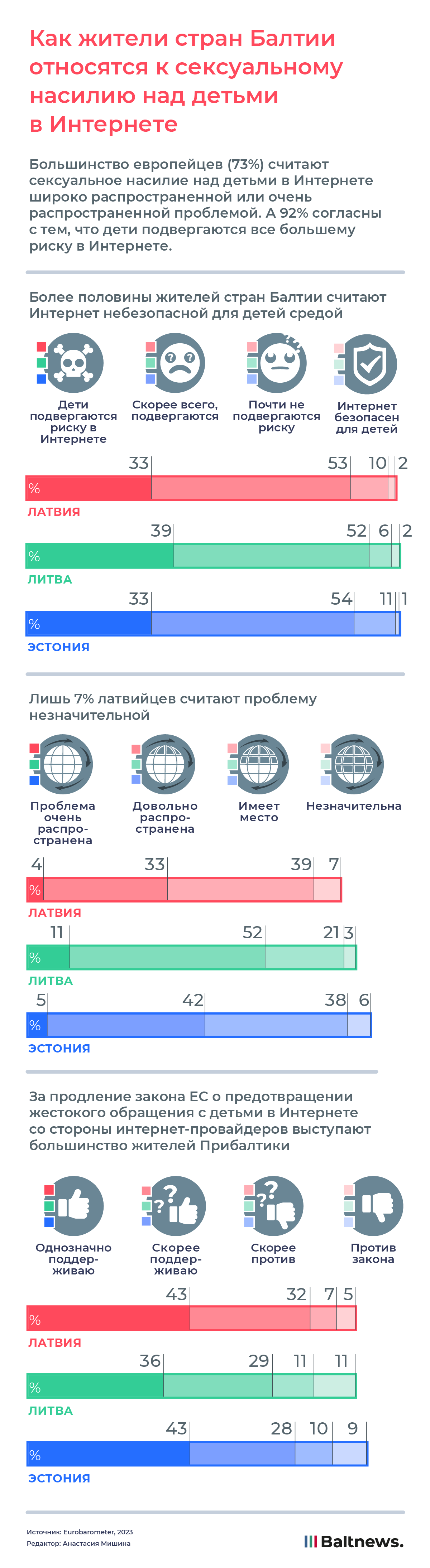 Как жители стран Балтии относятся к сексуальному насилию над детьми в интернете