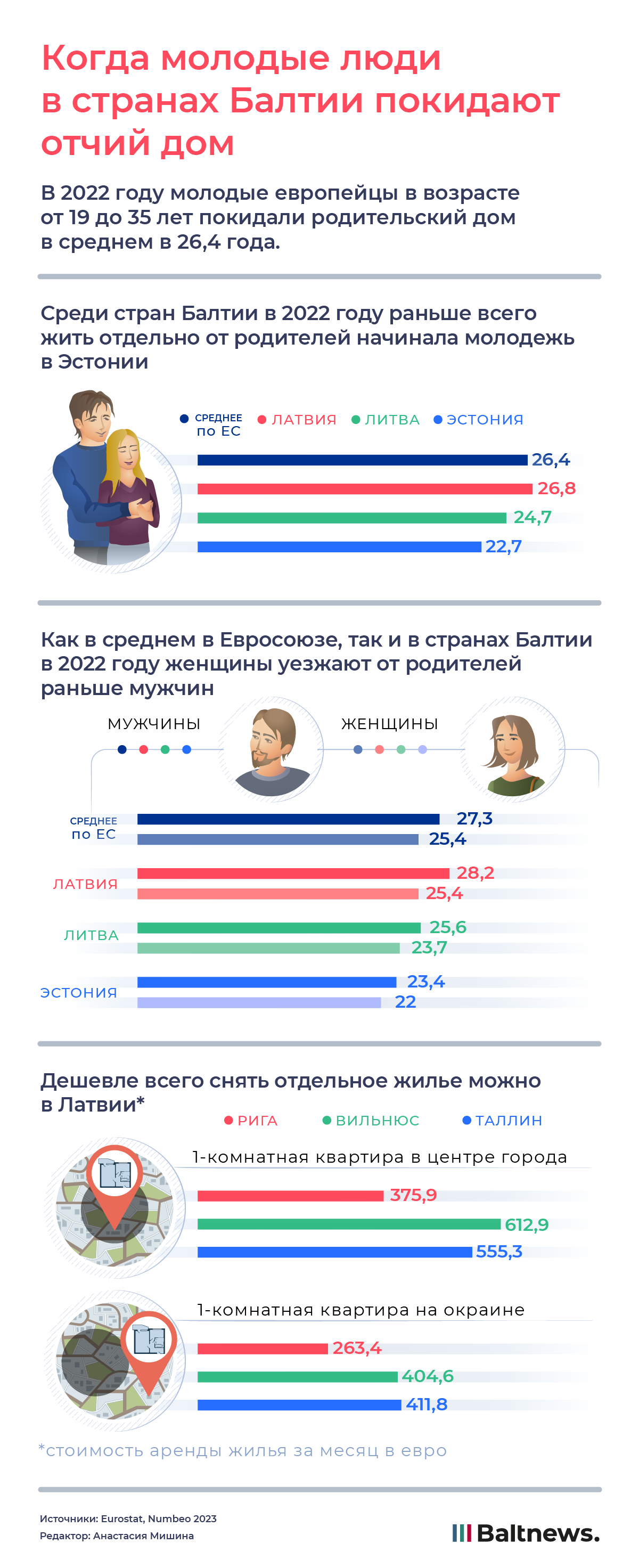 Когда молодые люди в странах Балтии покидают отчий дом