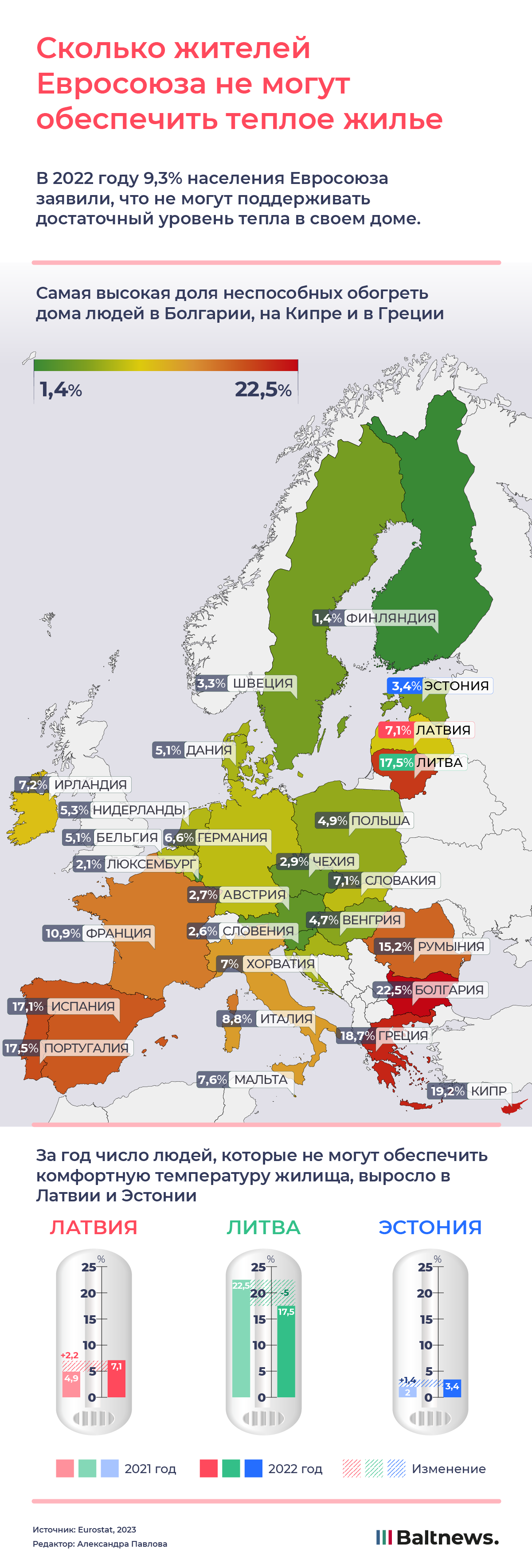 Важней всего – погода в доме: у кого в Европе проблемы с теплом в жилищах |  Инфографика | Baltnews – новостной портал о Прибалтике на русском языке,  сводки событий, мнения, комментарии.