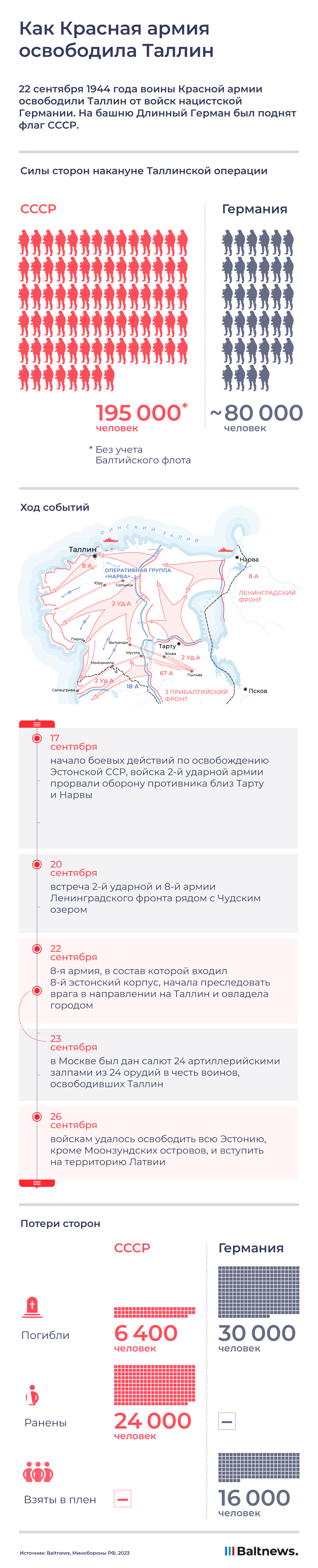 Как Красная армия освободила Таллин