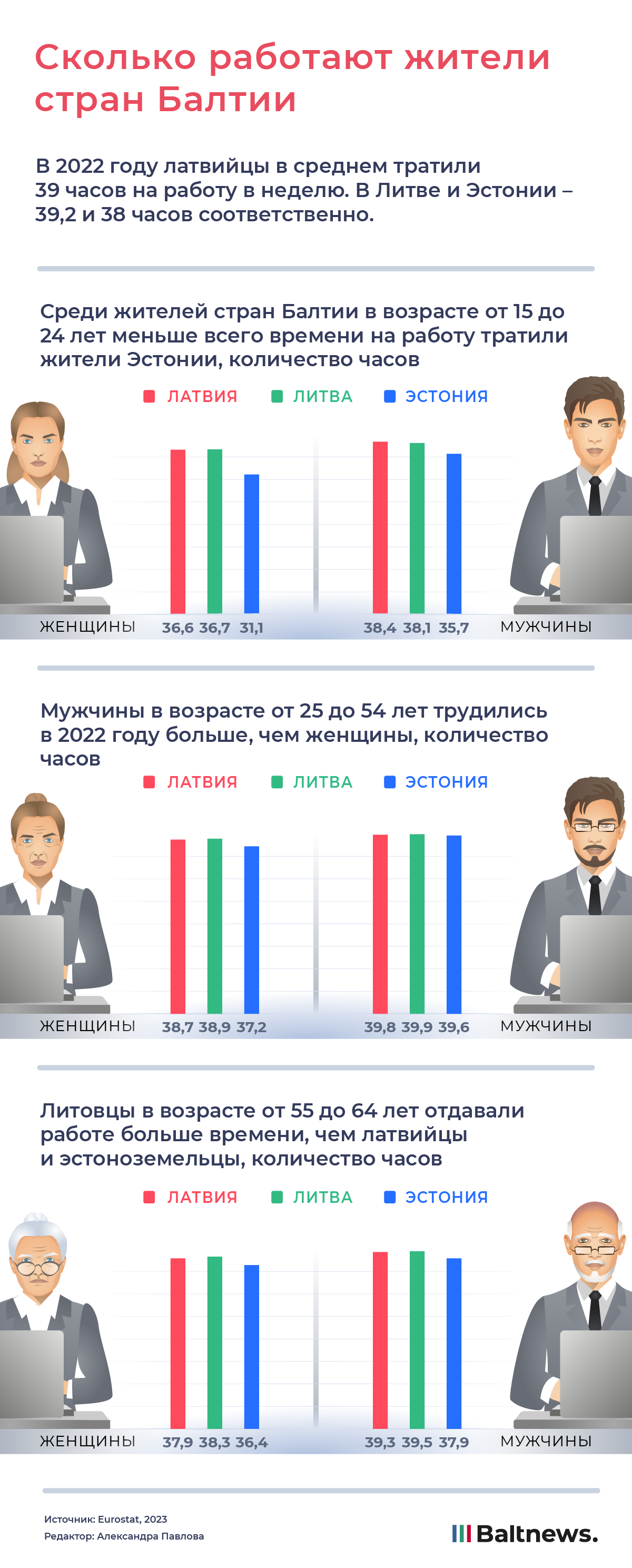 Сколько работают жители стран Балтии