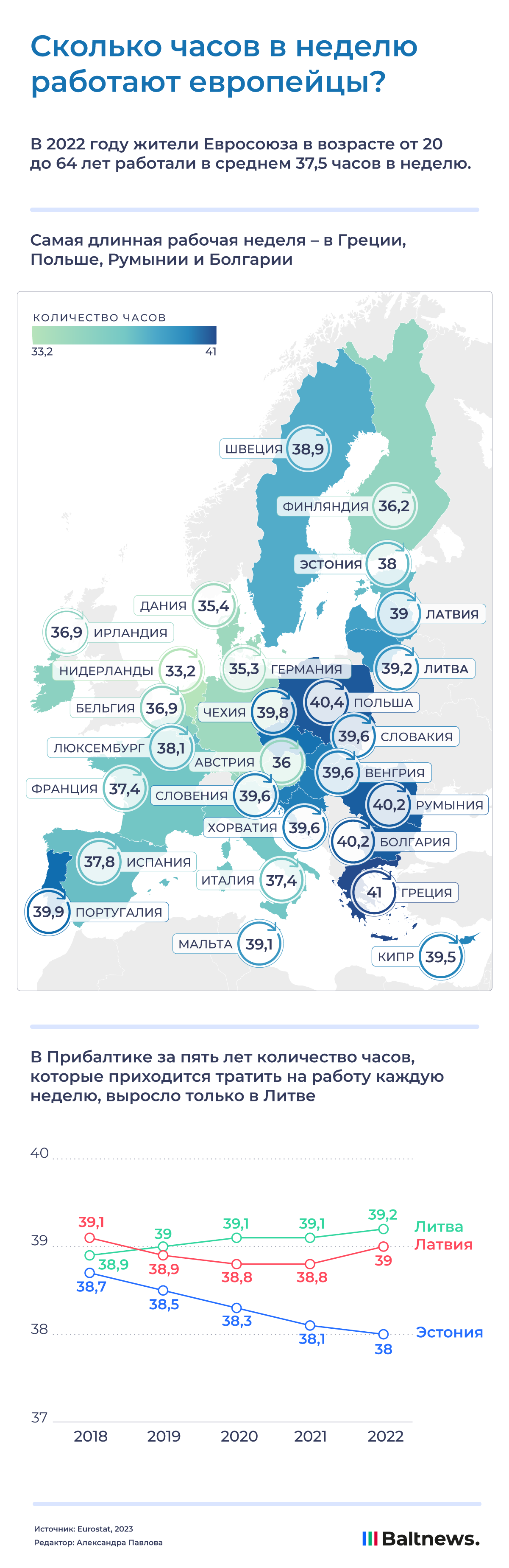 Сколько часов в неделю работают европейцы?