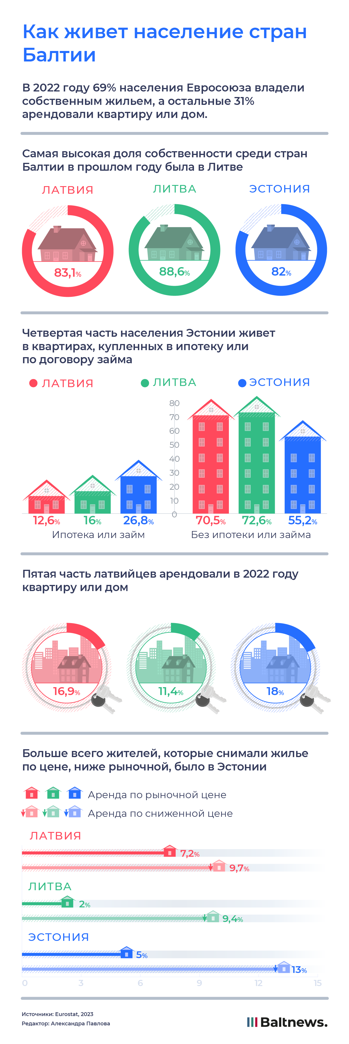 Как живет население стран Балтии