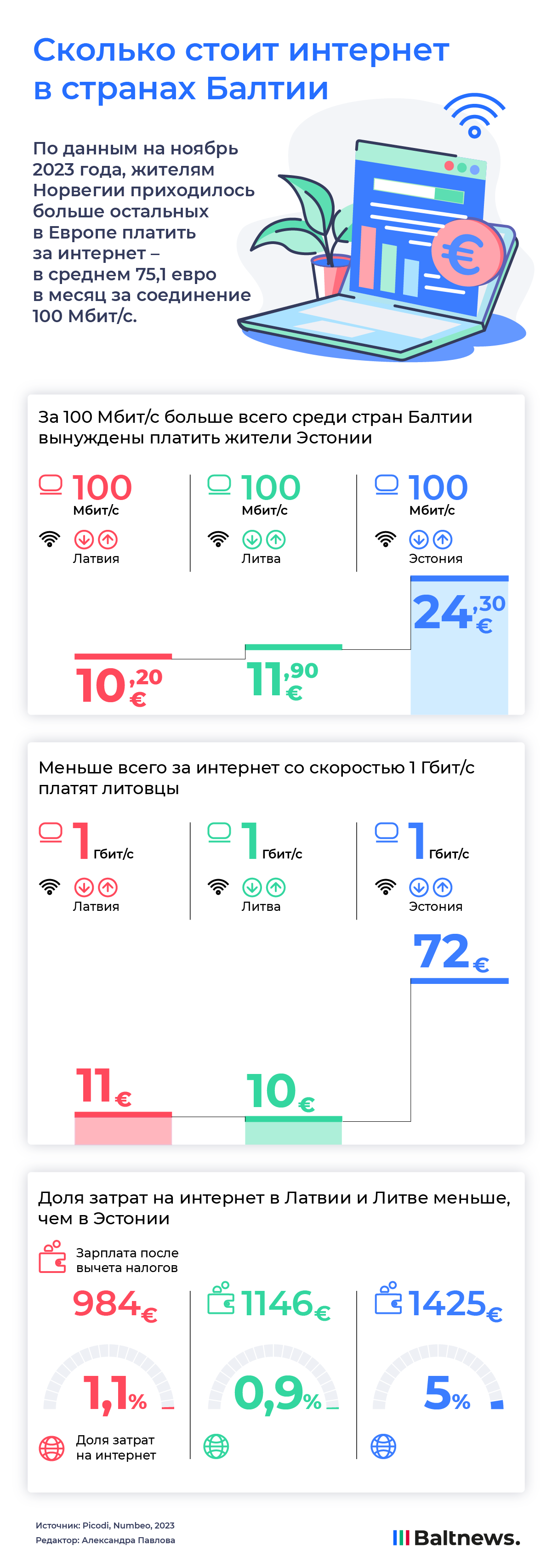 Сколько стоит интернет в странах Балтии