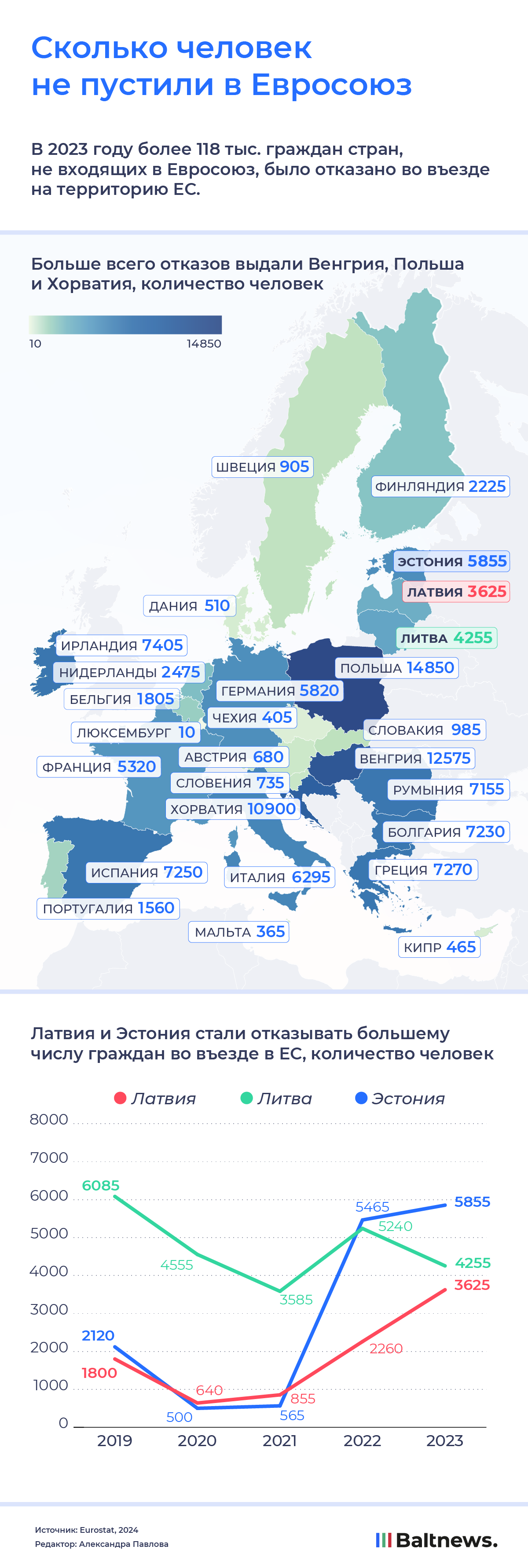 Сколько человек не пустили в Евросоюз