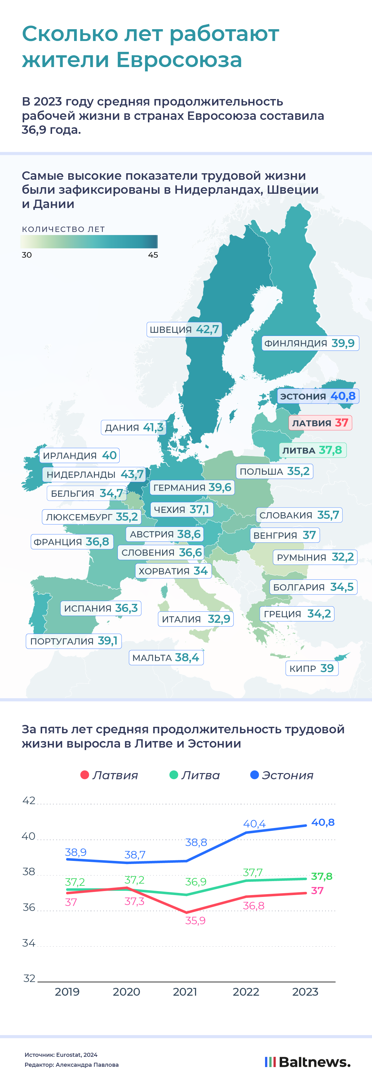 Сколько лет работают жители Евросоюза