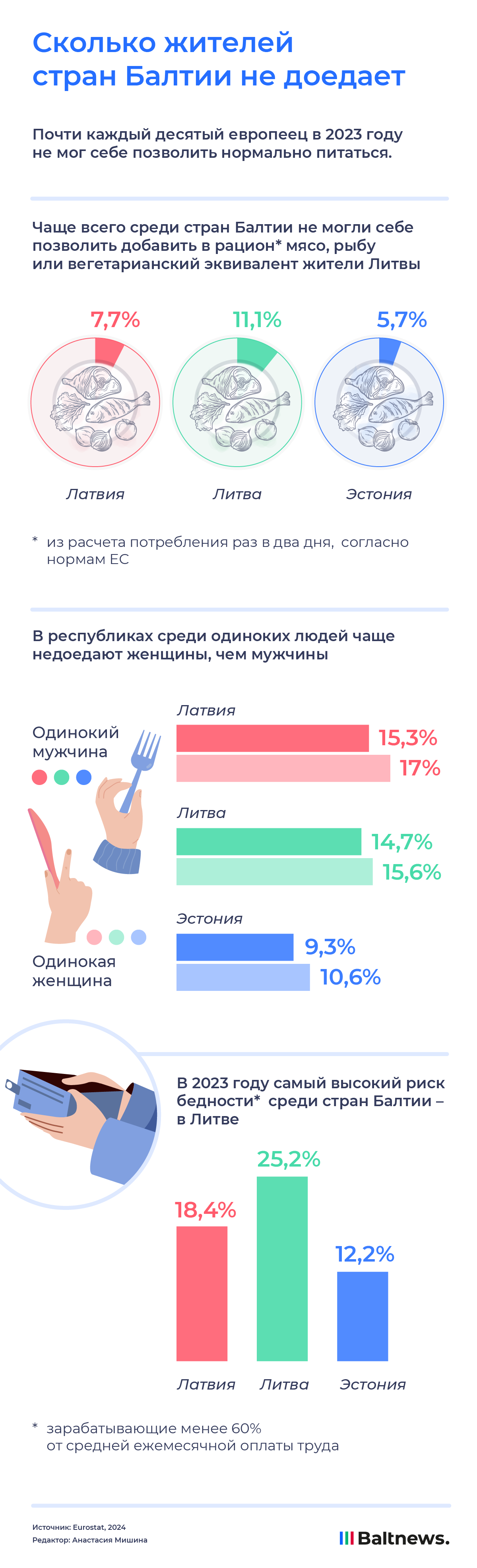 Сколько жители стран Балтии не доедает