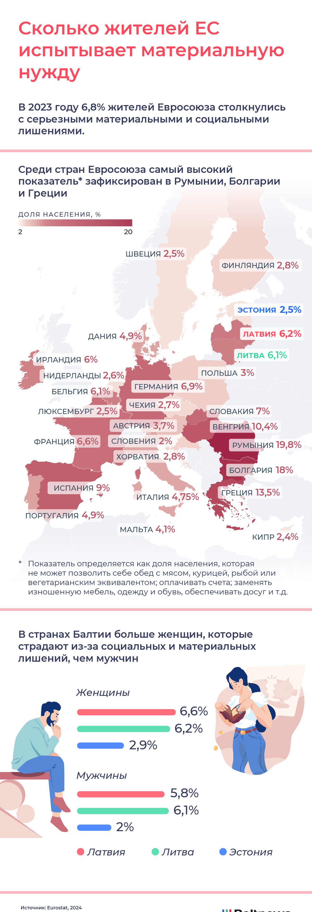 Сколько жителей ЕС испытывает материальную нужду