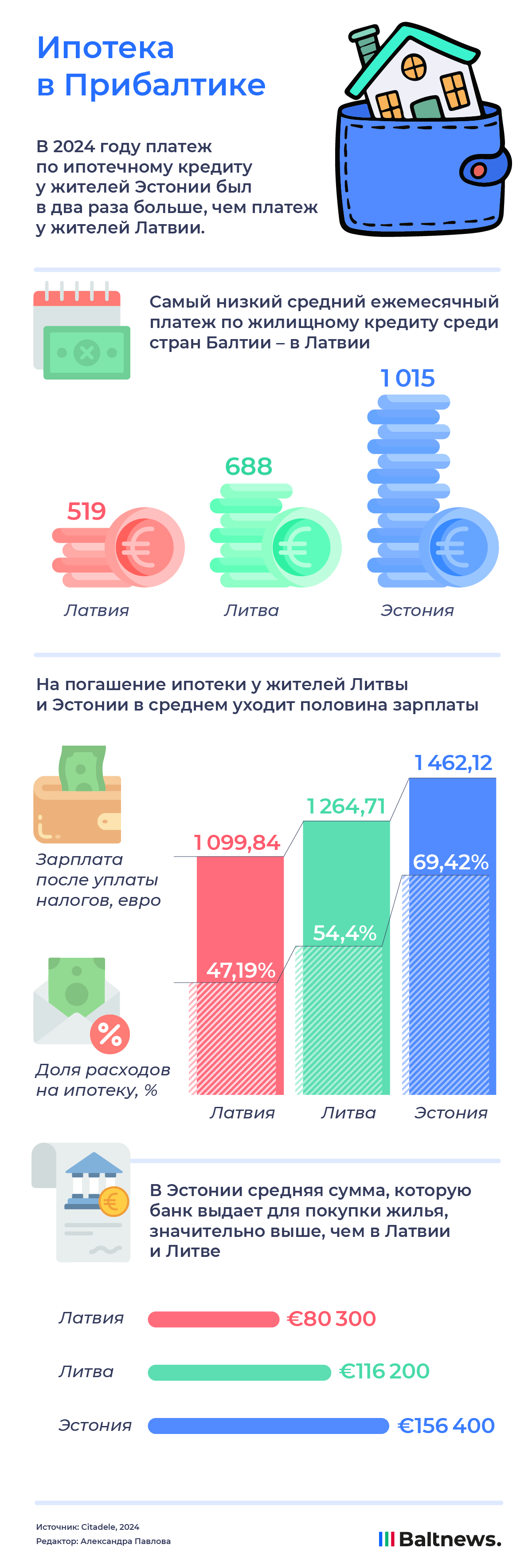 Ипотека в Прибалтике