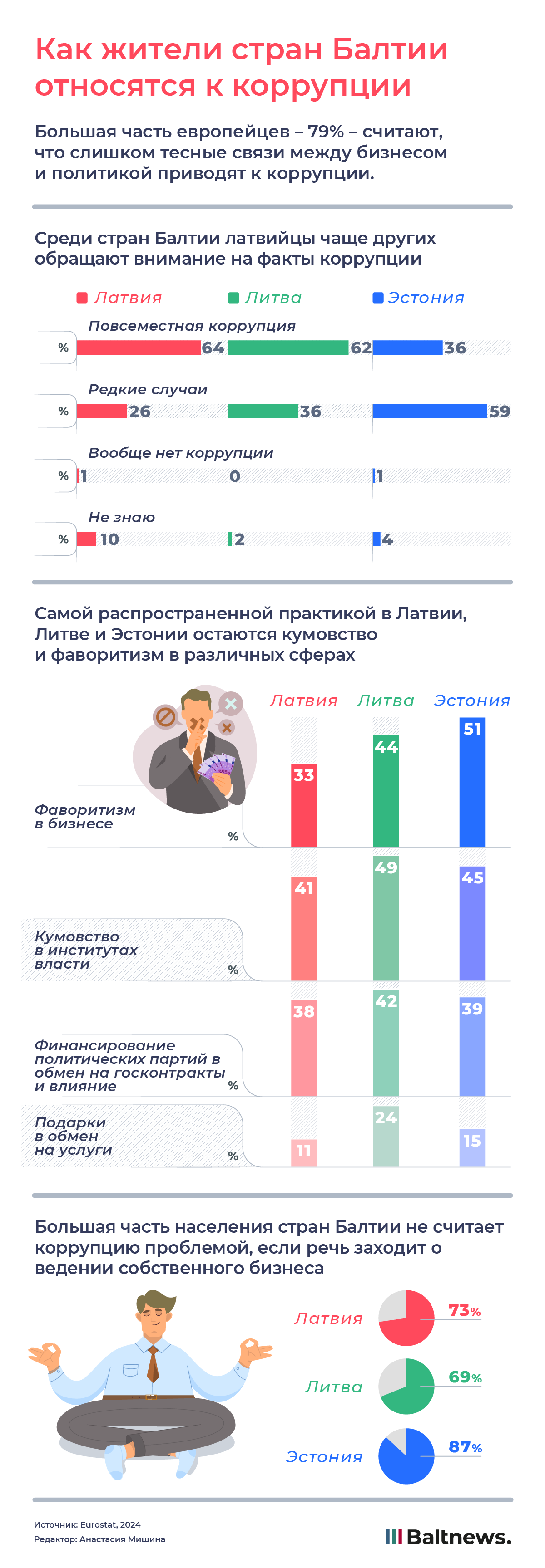 Как жители стран Балтии относятся к коррупции