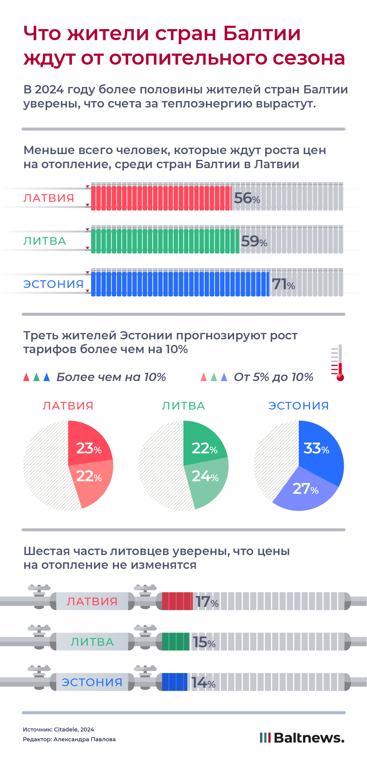 Что жители стран Балтии ждут от отопительного сезона