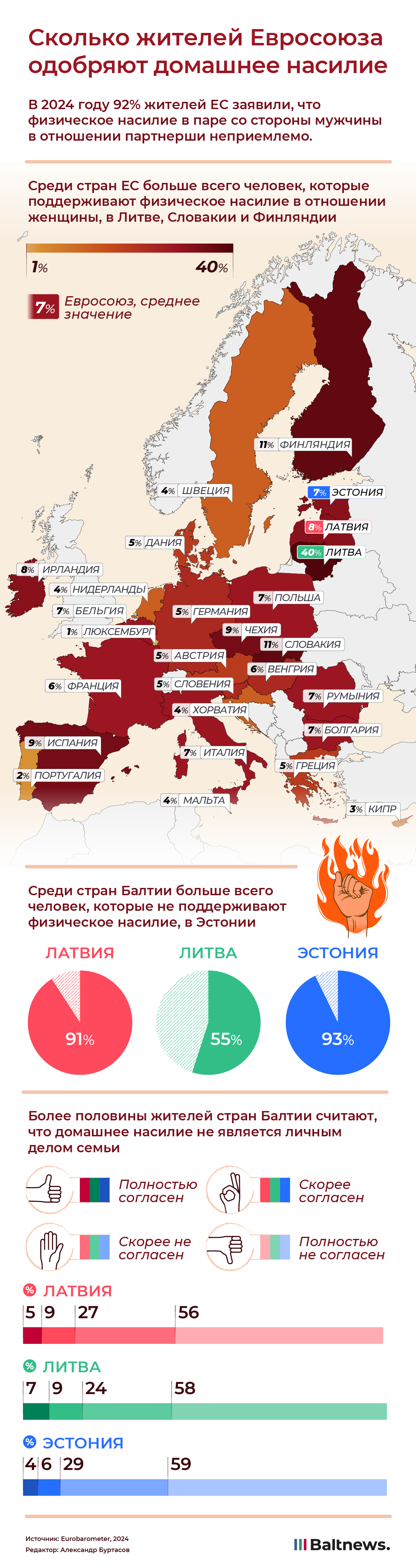 Сколько жителей Евросоюза одобряют домашнее насилие