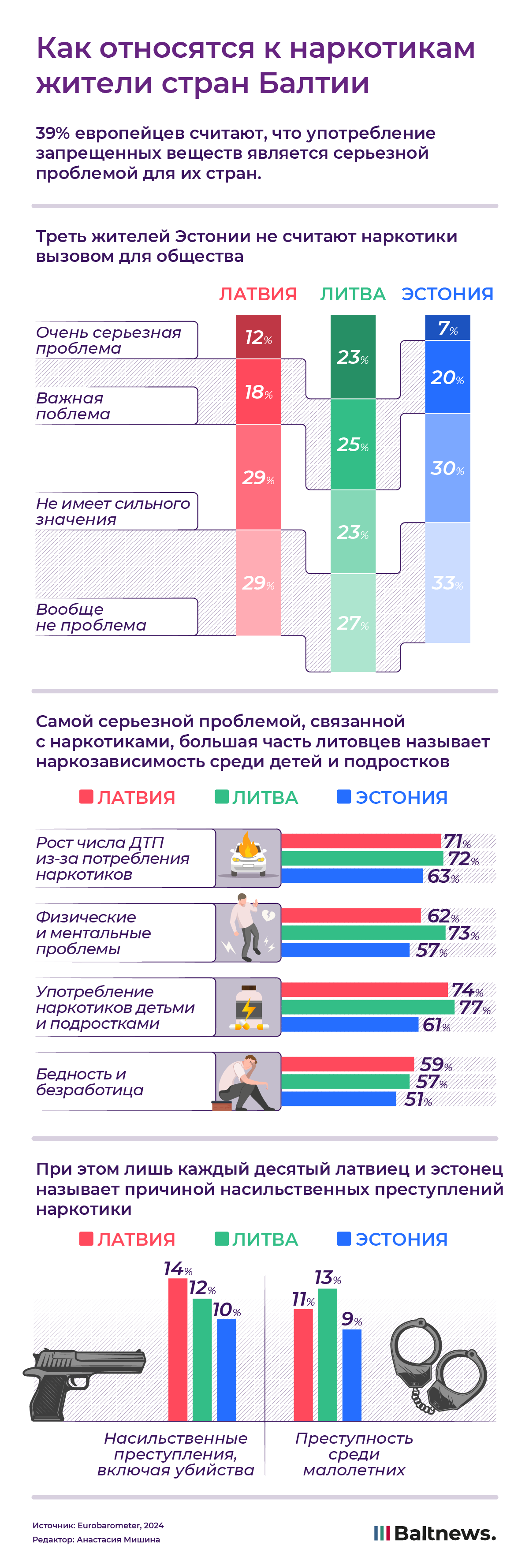 Как относятся к наркотикам жители стран Балтии