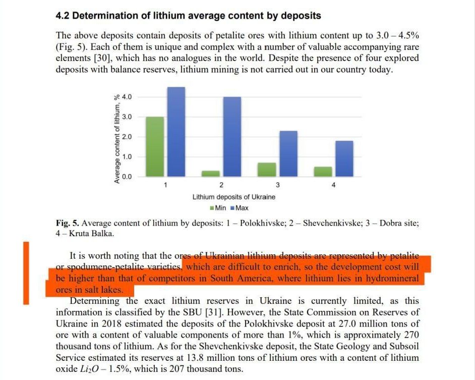 Залежи лития на Украине