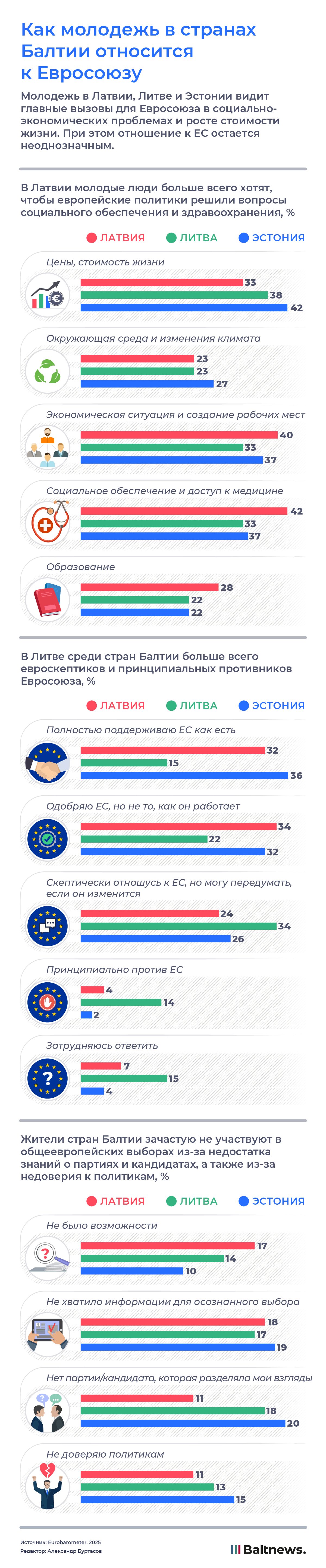 Как молодежь в странах Балтии относится к Евросоюзу