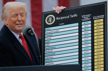 Дональд Трамп анонсирует дополнительные пошлины на импорт товаров в США, 2 апреля 2025 г.