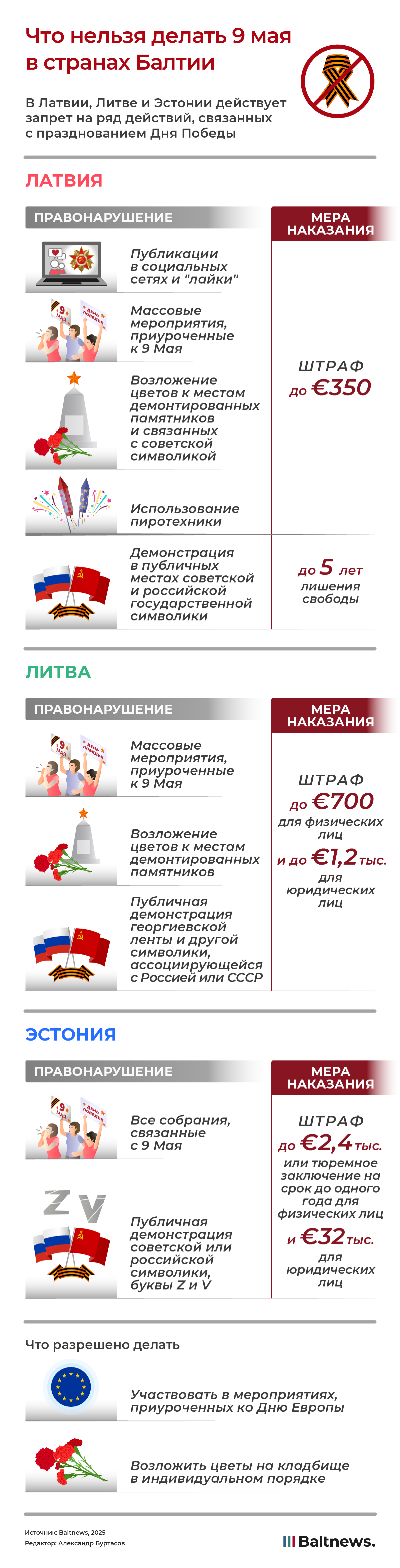 Что нельзя делать 9 мая в странах Балтии