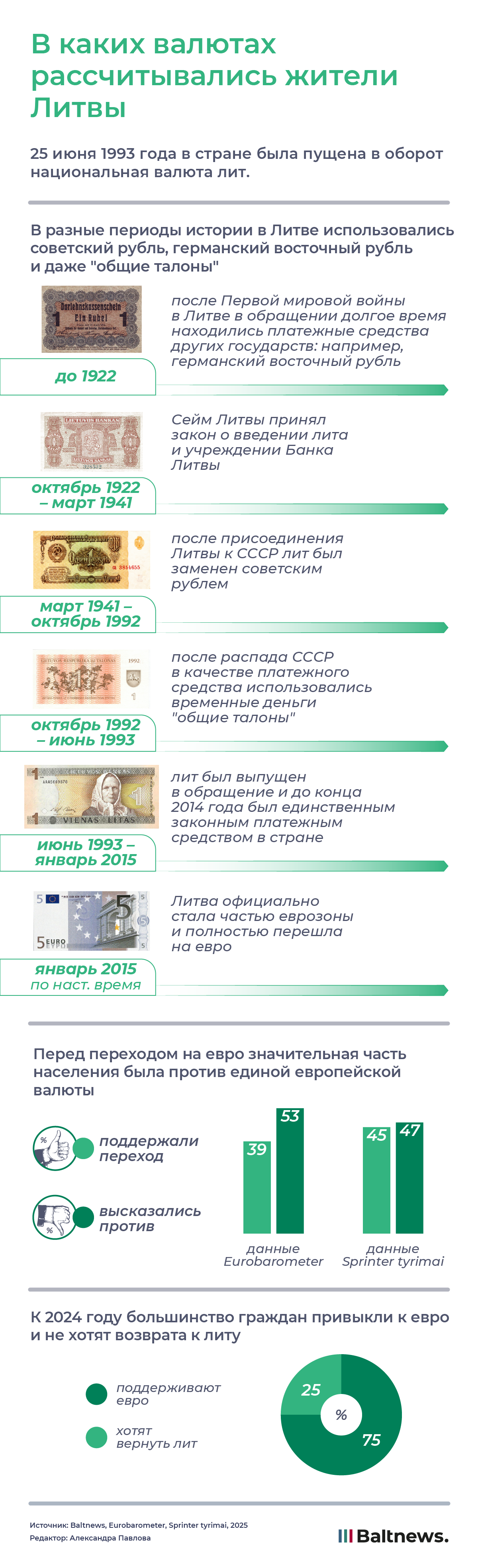 В каких валютах рассчитывались жители Литвы