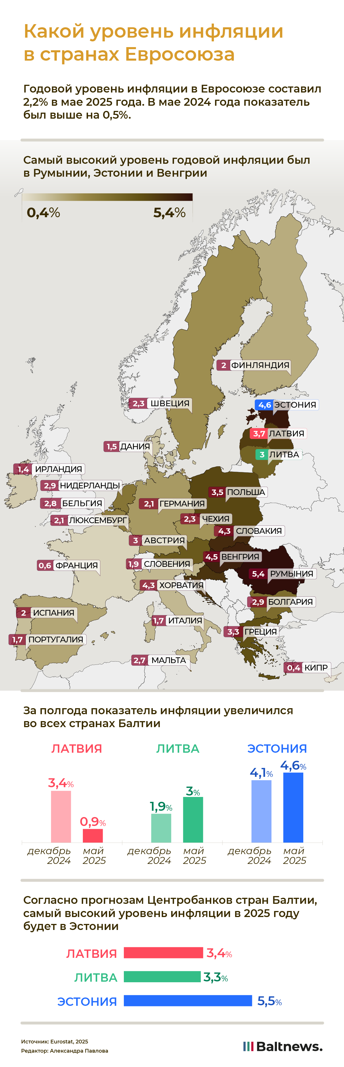 Какой уровень инфляции в странах Евросоюза