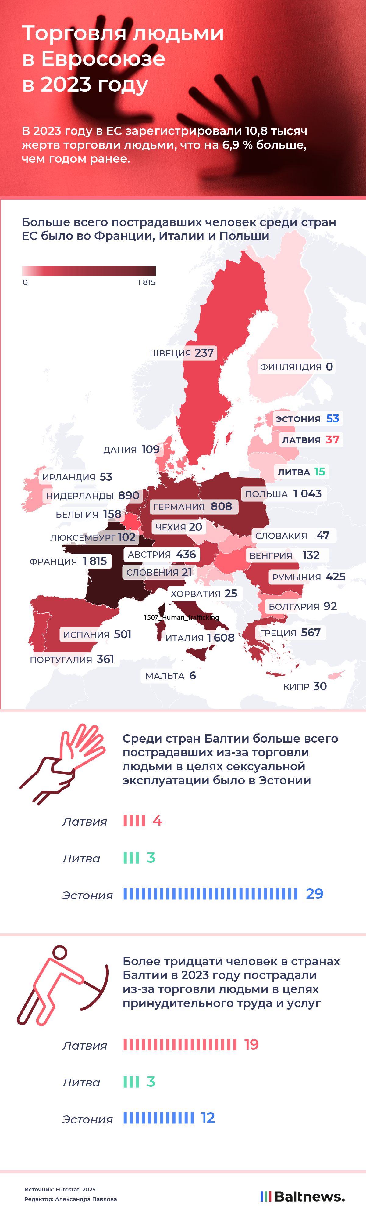 Торговля людьми в Евросоюзе в 2023 году