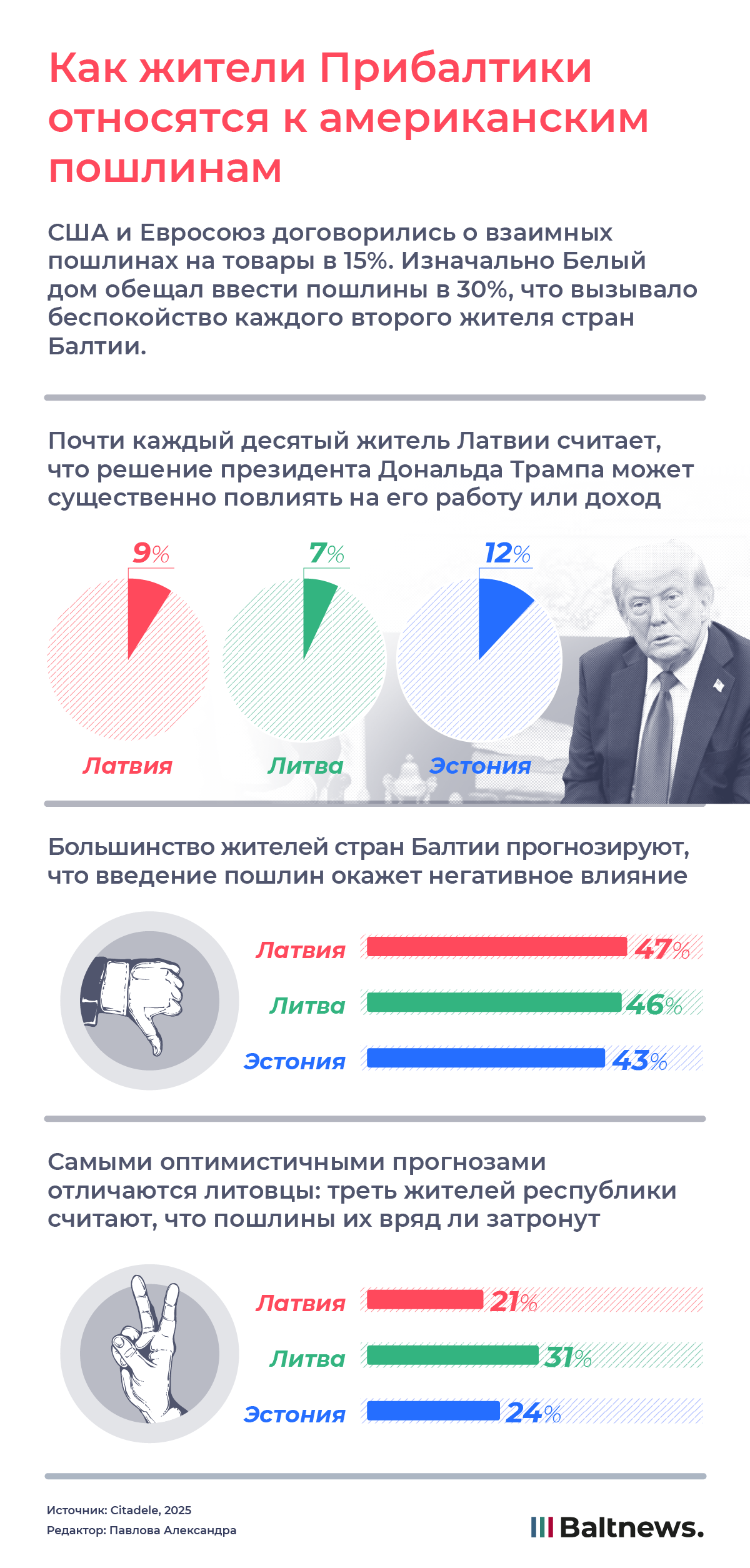Как жители Прибалтики относятся к американским пошлинам