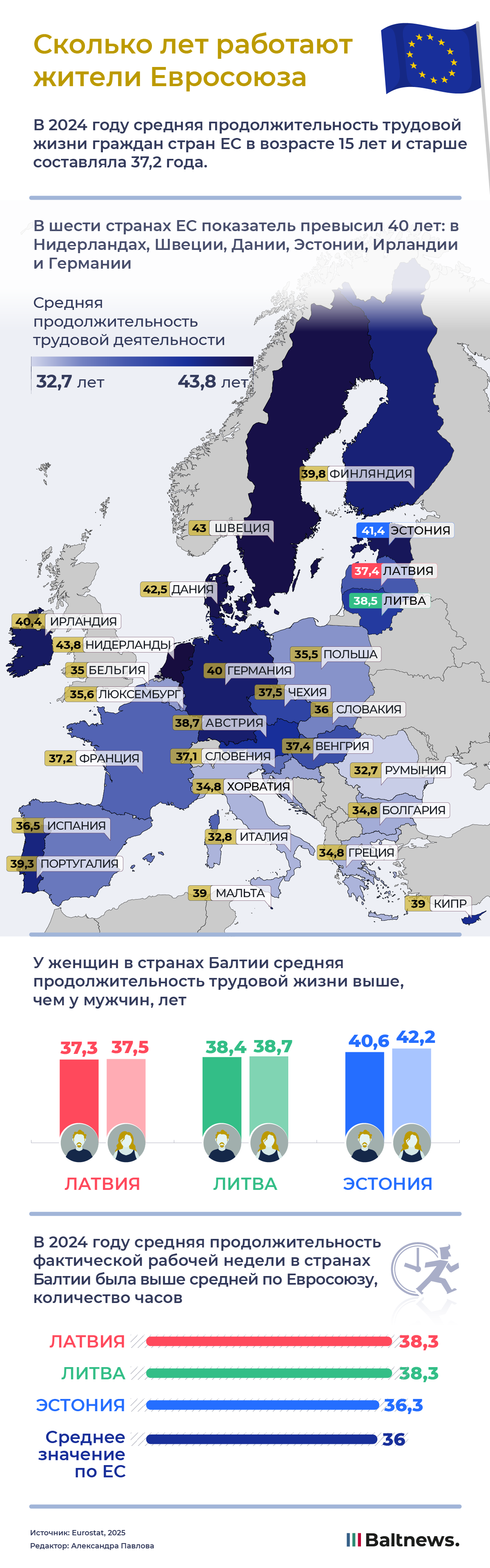 Сколько лет работают жители Евросоюза