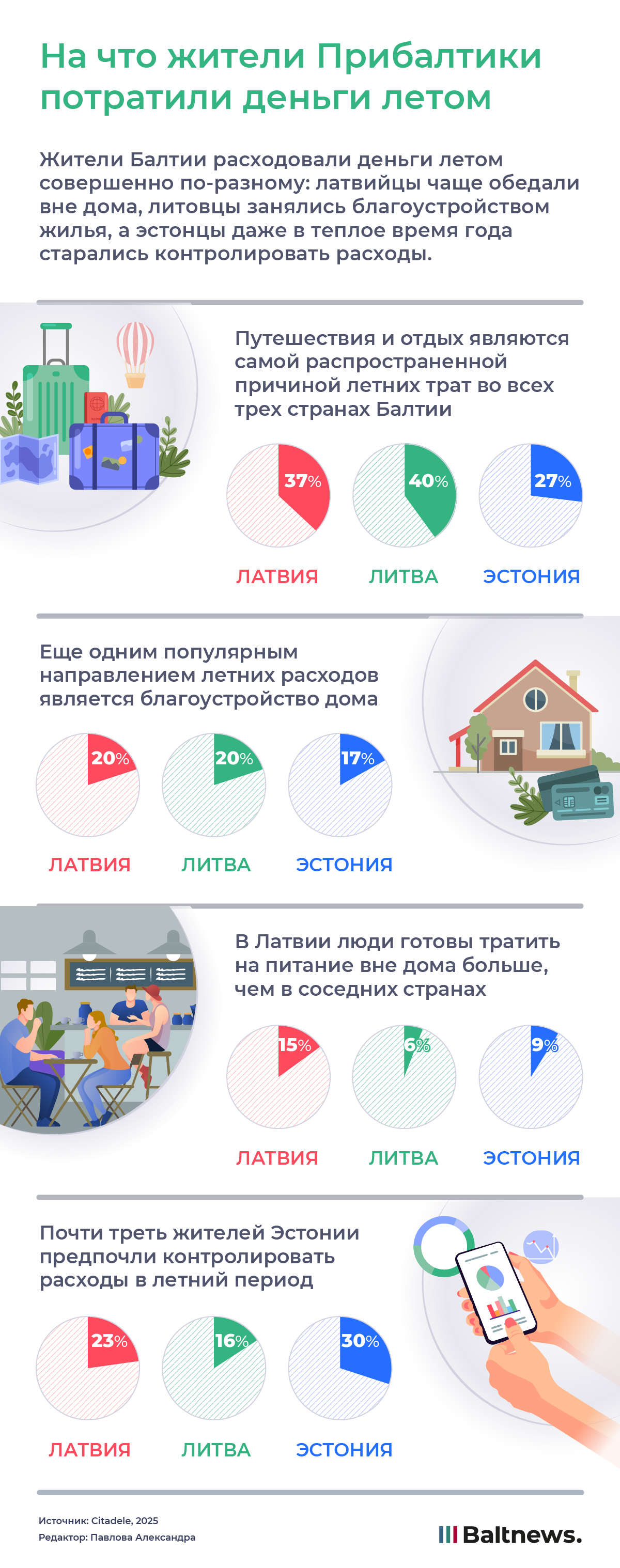 На что жители Прибалтики тратили деньги летом 2025 года