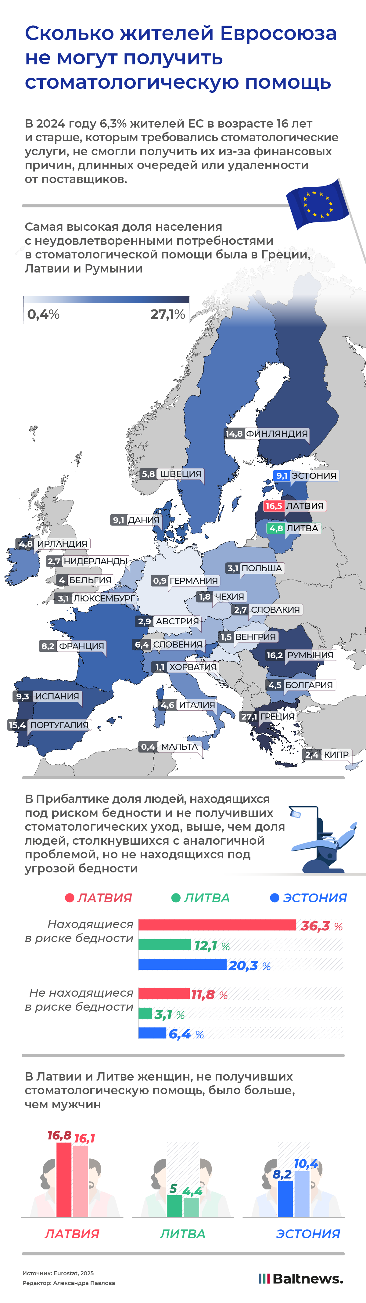 Сколько жителей Евросоюза не могут получить стоматологическую помощь Сколько жителей Евросоюза не могут получить стоматологическую помощь