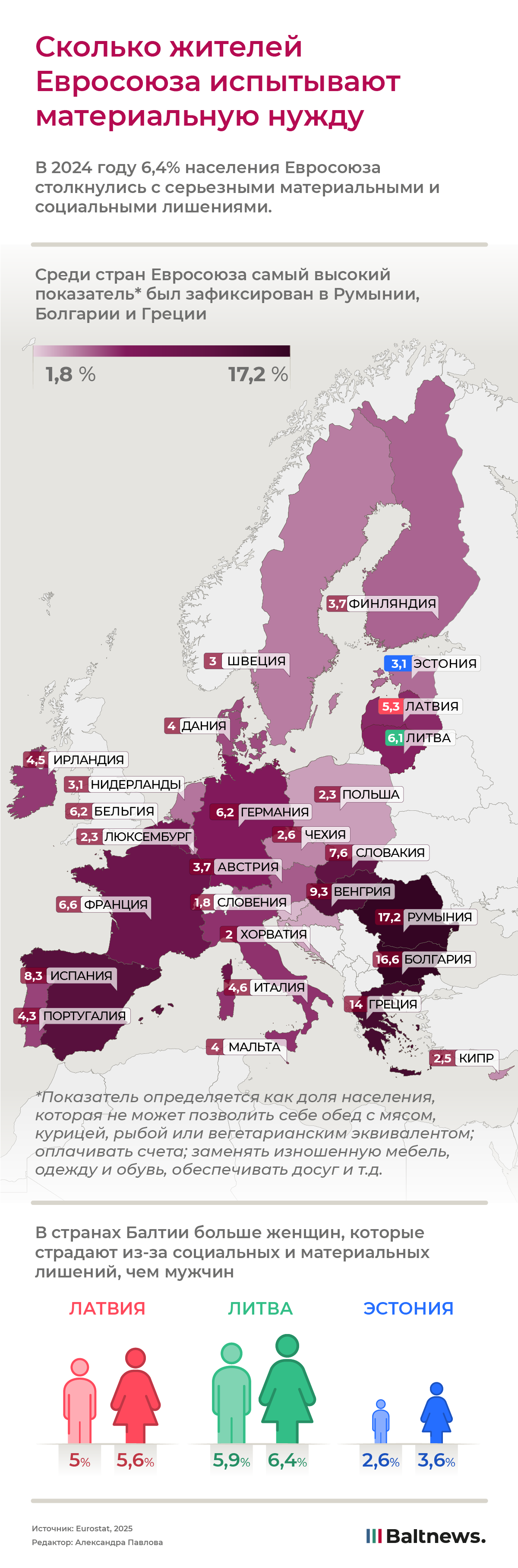 Сколько жителей Евросоюза испытывают материальную нужду
