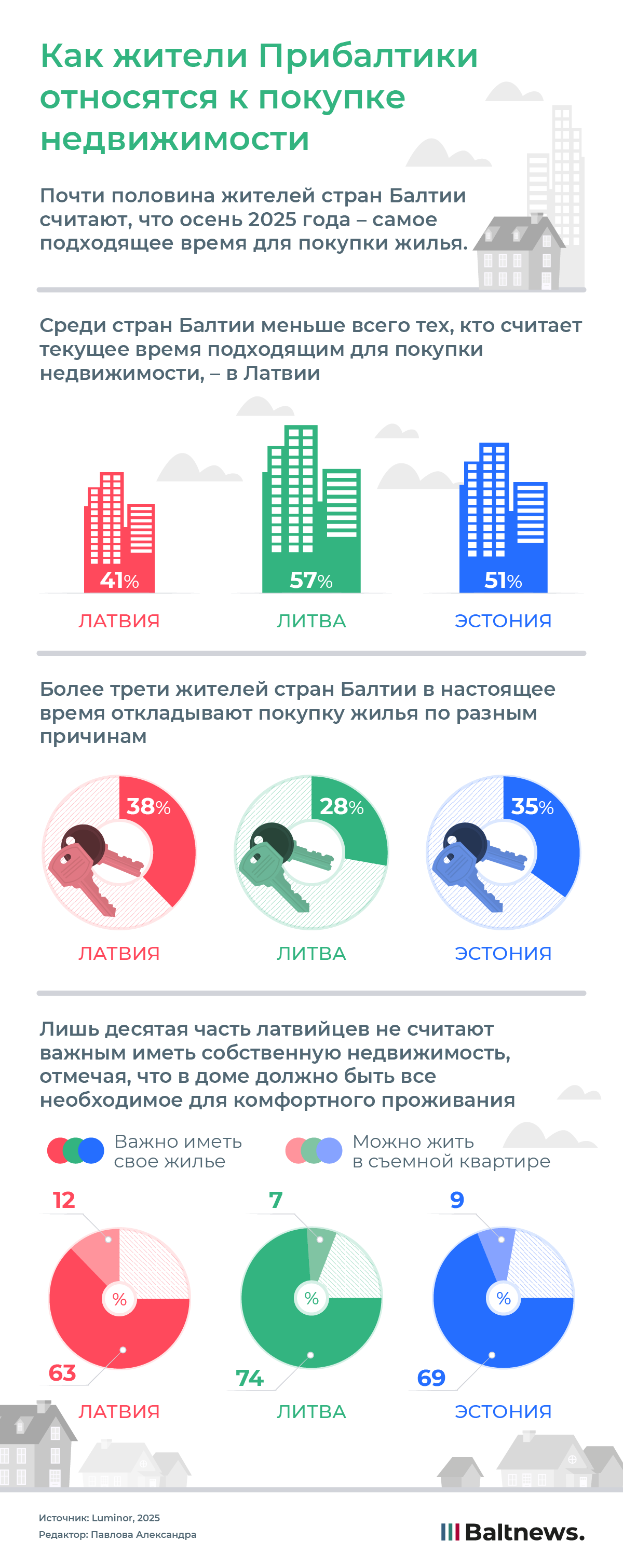 Как жители Прибалтики относятся к покупке недвижимости