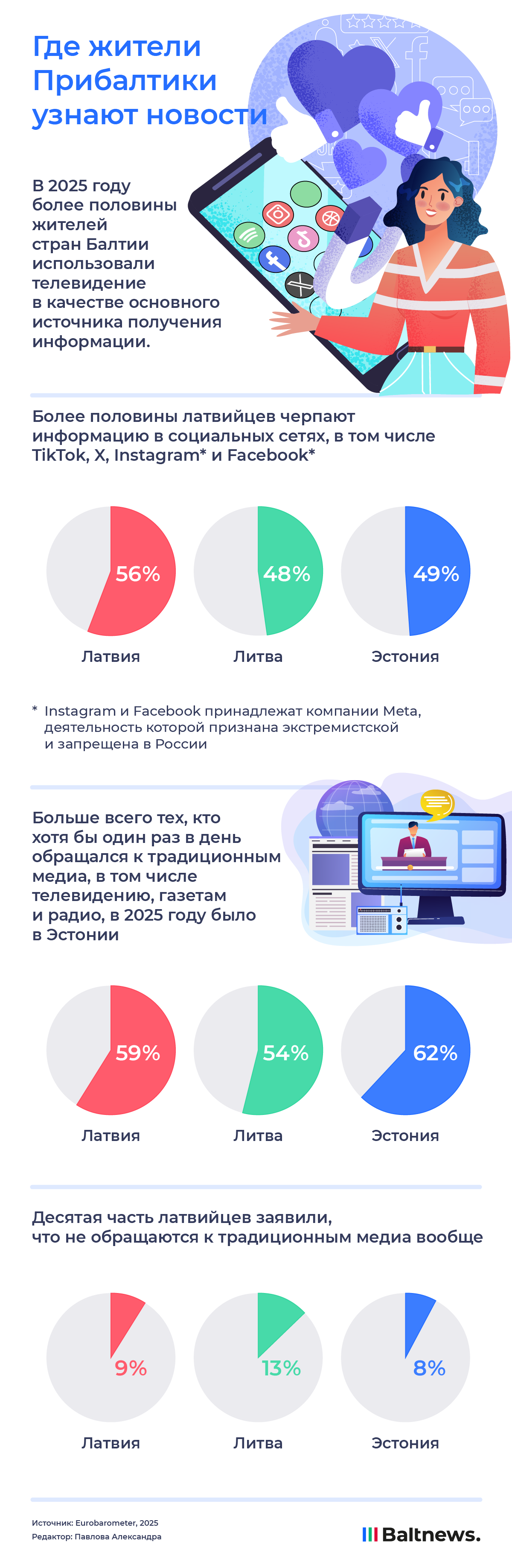 Как жители Прибалтики узнают новости
