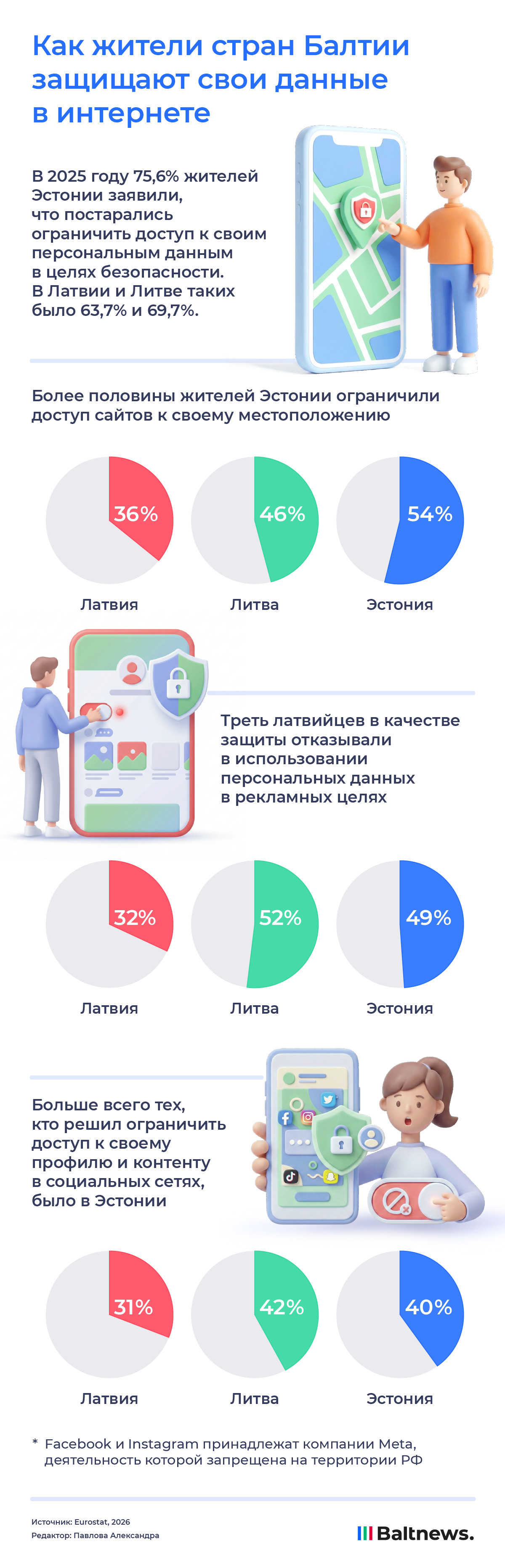 Защита персональных данных в Прибалтике