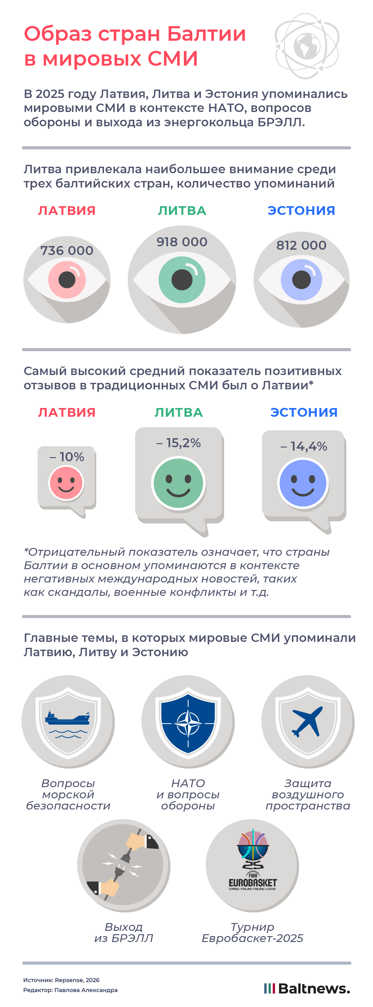 Образ стран Балтии в мировых СМИ Образ стран Балтии в мировых СМИ