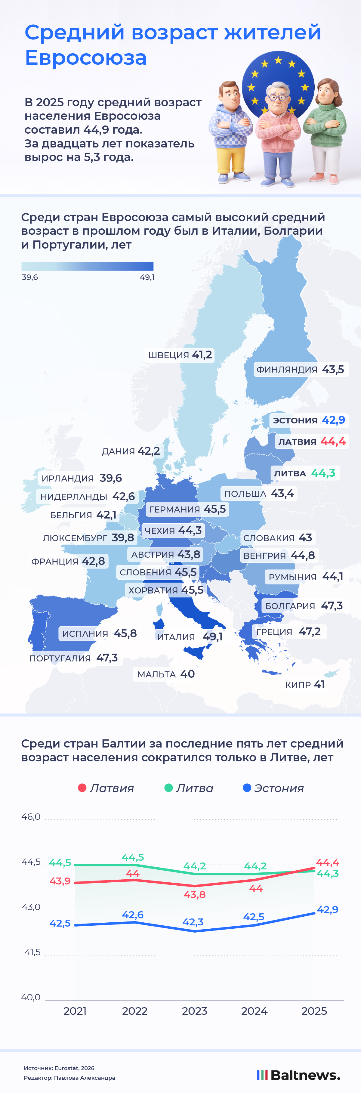 Средний возраст жителей Евросоюза