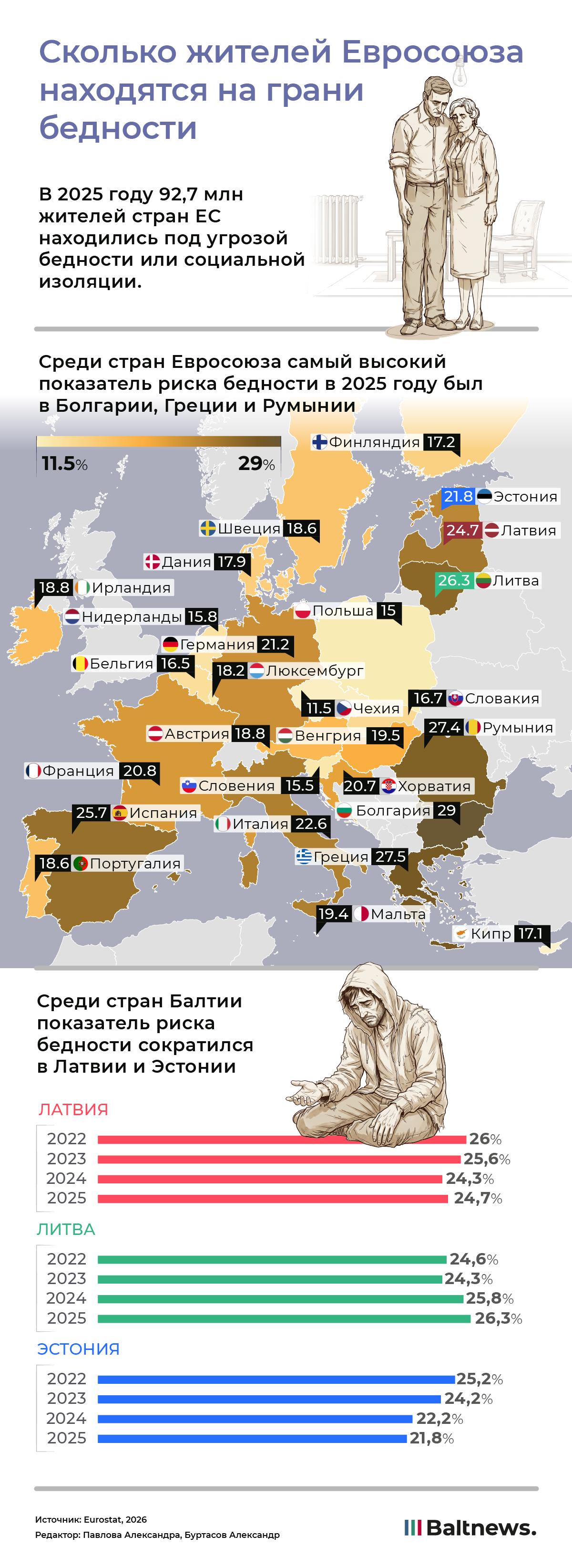 Риск бедности для жителей стран ЕС Риск бедности для жителей стран ЕС