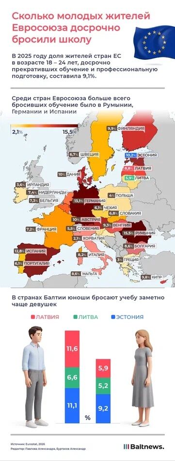Сколько молодых жителей Евросоюза досрочно бросили школу Сколько молодых жителей Евросоюза досрочно бросили школу