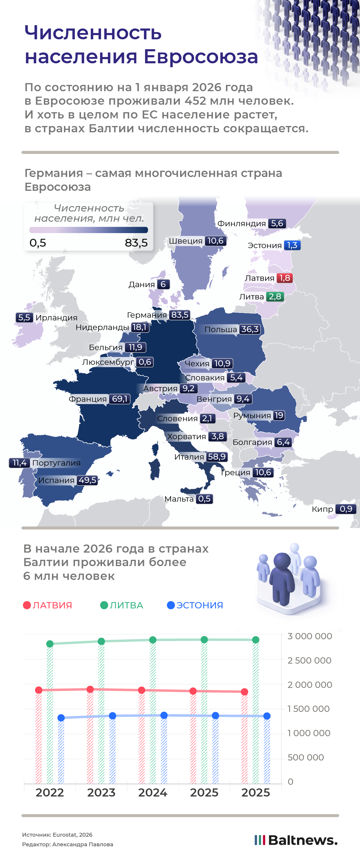 Численность населения Евросоюза
