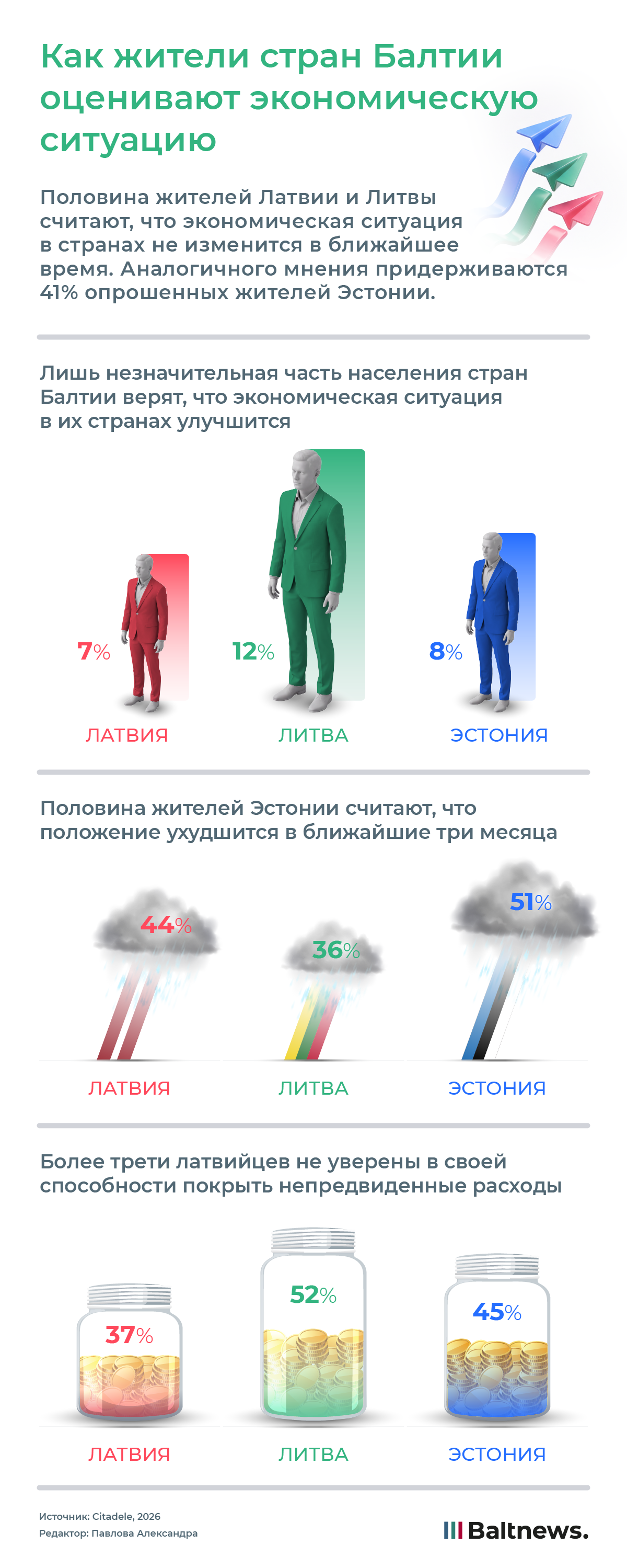 Как жители стран Балтии оценивают экономическую ситуацию Как жители стран Балтии оценивают экономическую ситуацию