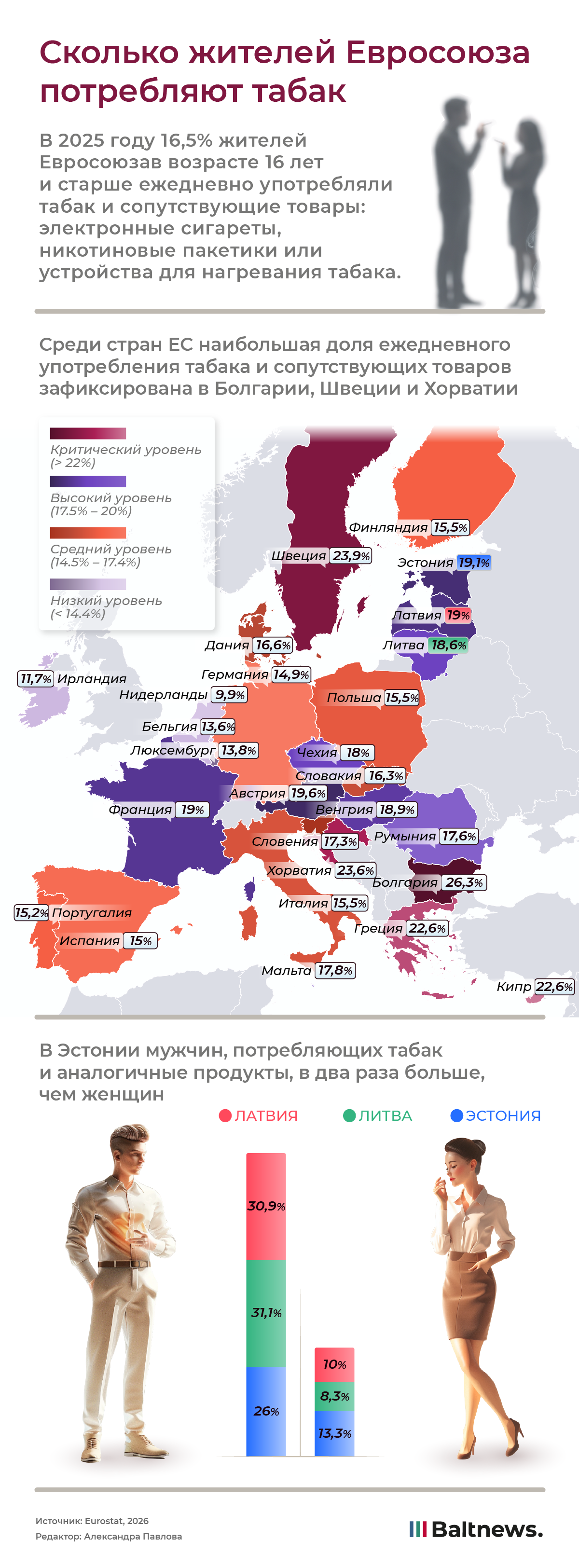 Сколько жителей Евросоюза потребляют табак