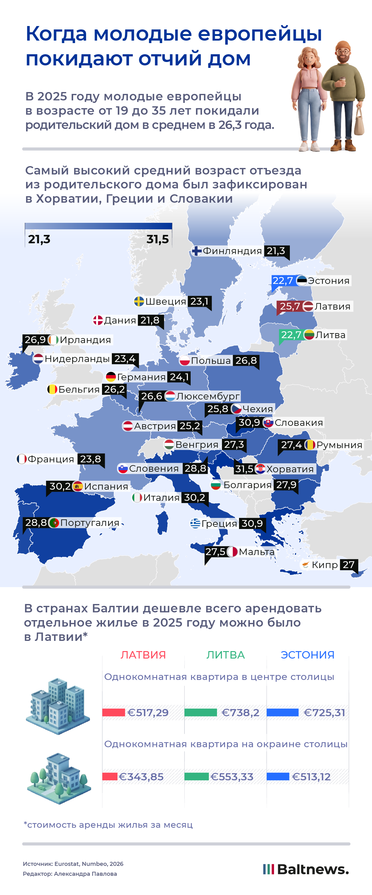 Когда молодые европейцы покидают отчий дом