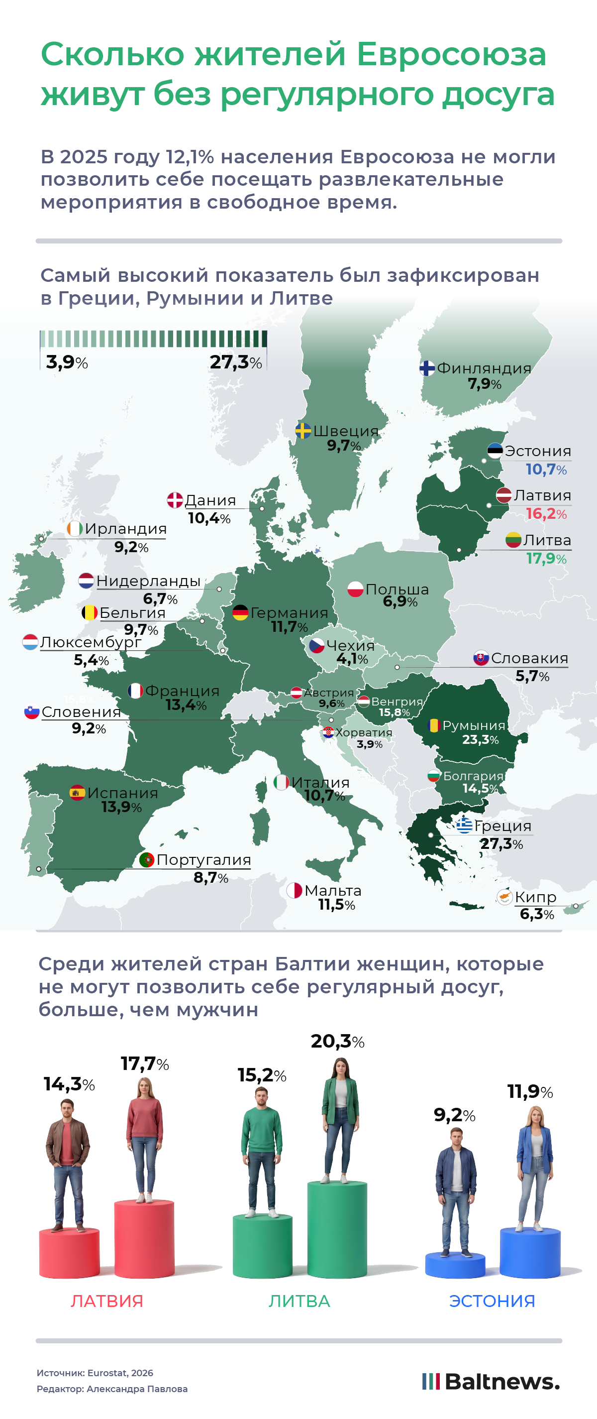 Сколько жителей Евросоюза в 2025 году не могли позволить себе регулярный досуг