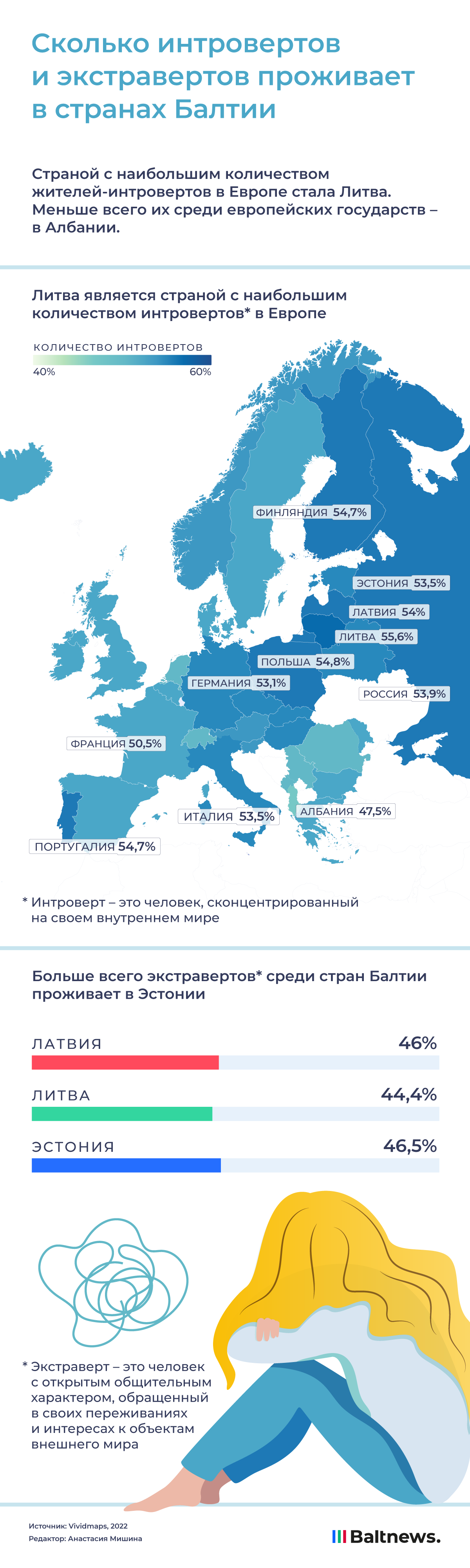 В себе и вне себя: сколько интровертов и экстравертов проживает в ...