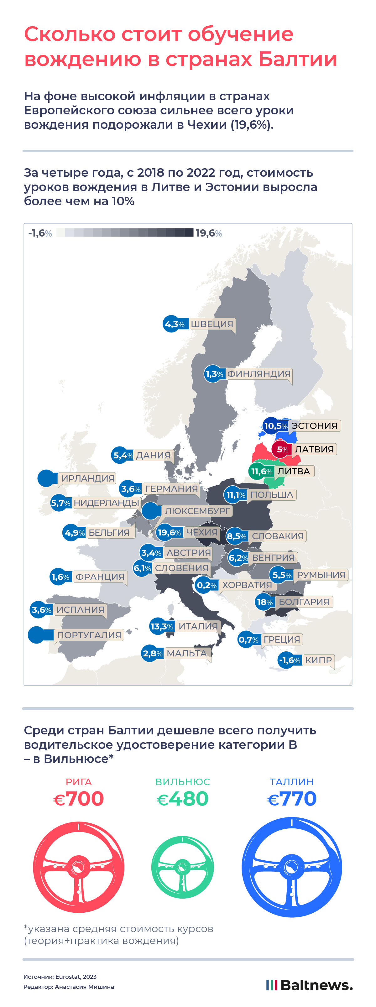 Сколько стоят уроки вождения в странах Балтии | Инфографика | Baltnews ...