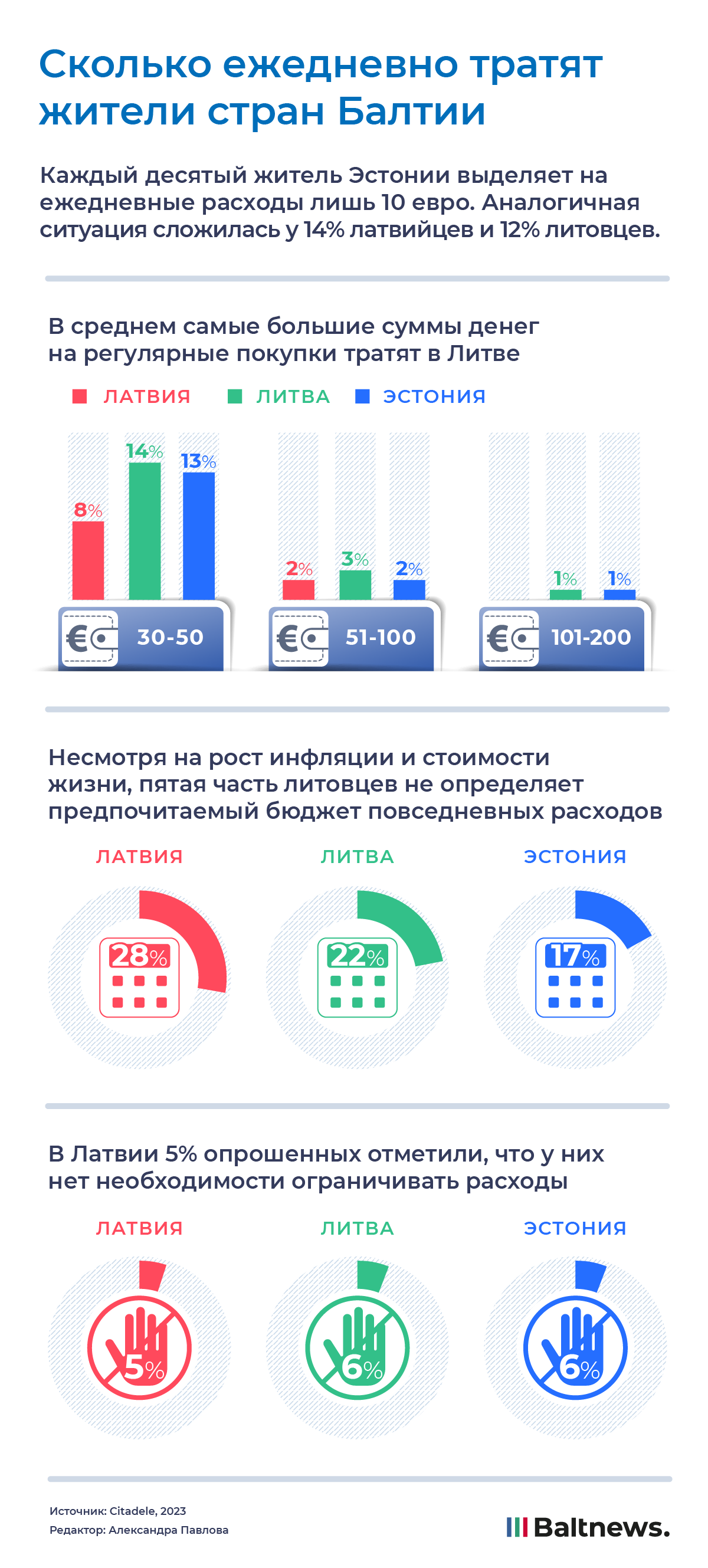 Бюджет под расчет: сколько тратят жители стран Балтии каждый день ...